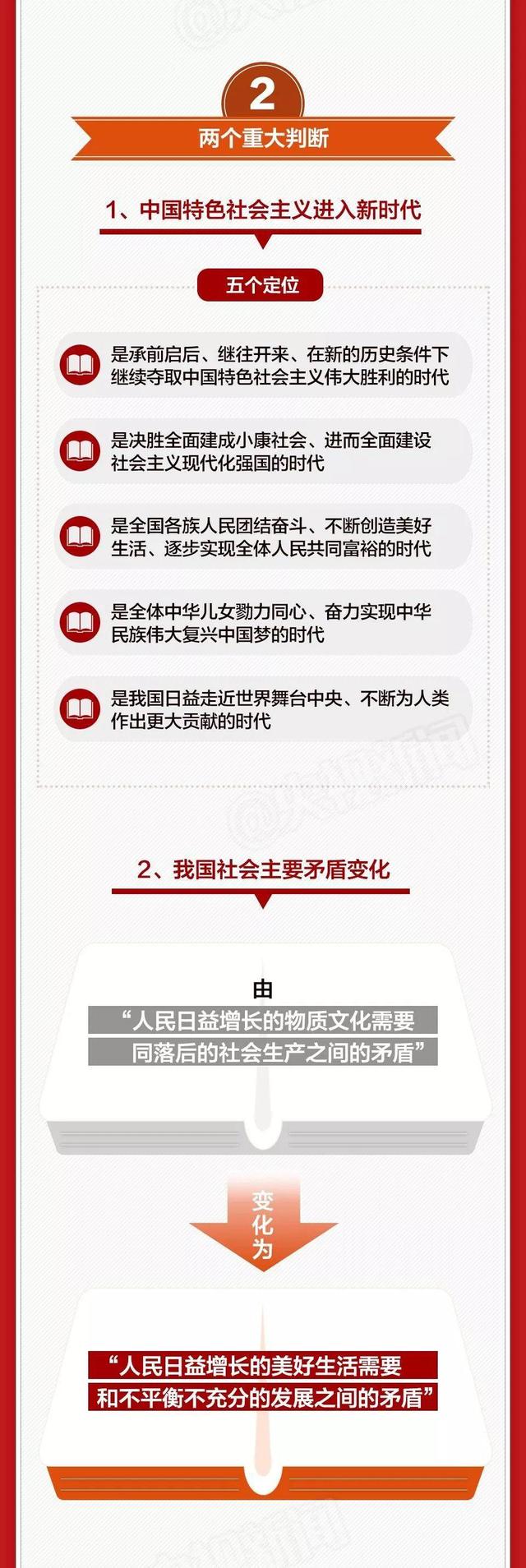 一张图看懂十九大1