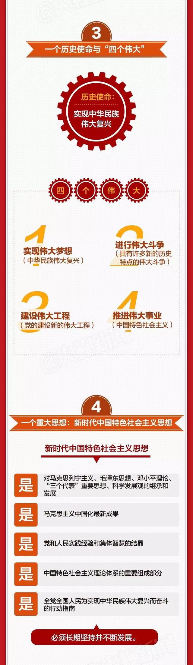一个历史使命与“四个伟大”