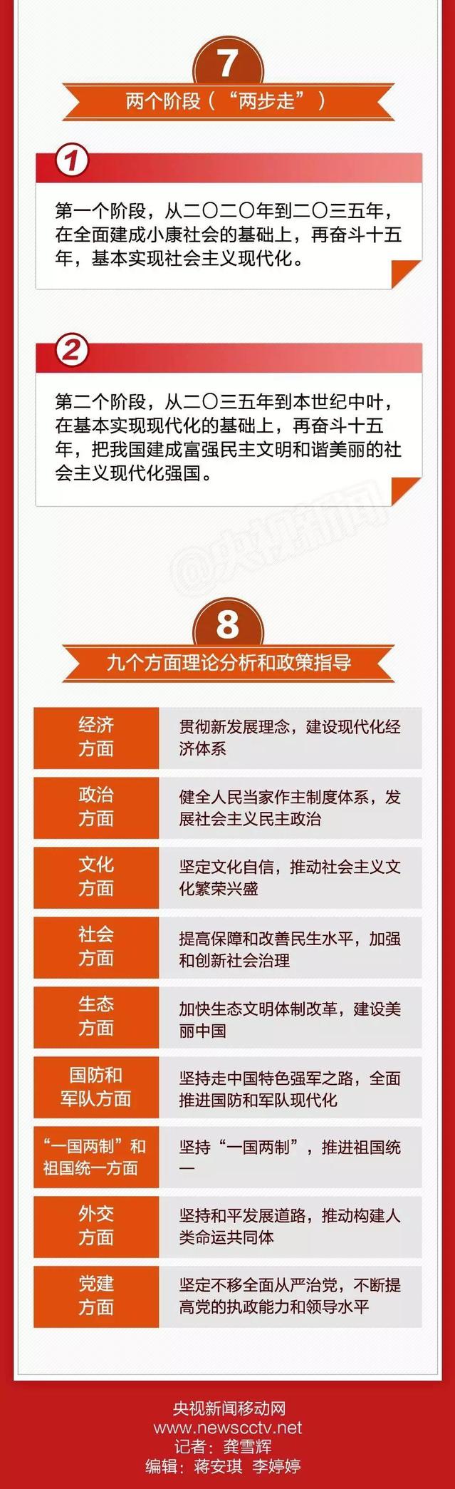 两个阶段（“两步走”）