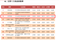 全国十大统战部微博