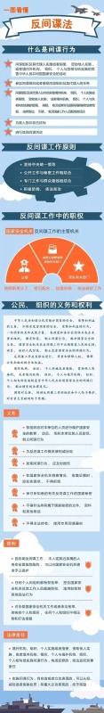 什么是反间谍法？具体内容有哪些？来看看吧！