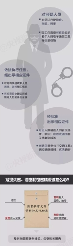 反间谍“手册”