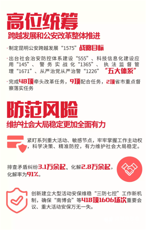 高位统筹 跨越发展和公安改革整体推进