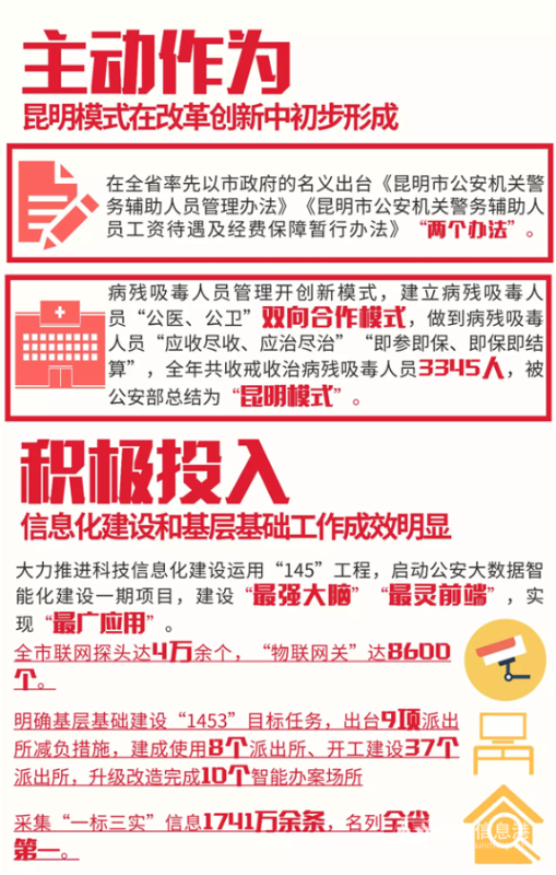 主动作为 昆明模式在改革创新中初步形成