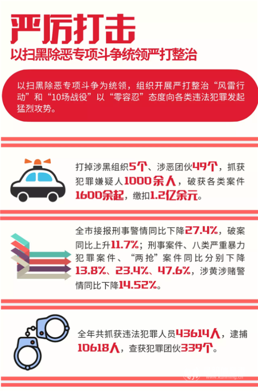 严厉打击 以扫黑除恶专项斗争统领严打整治
