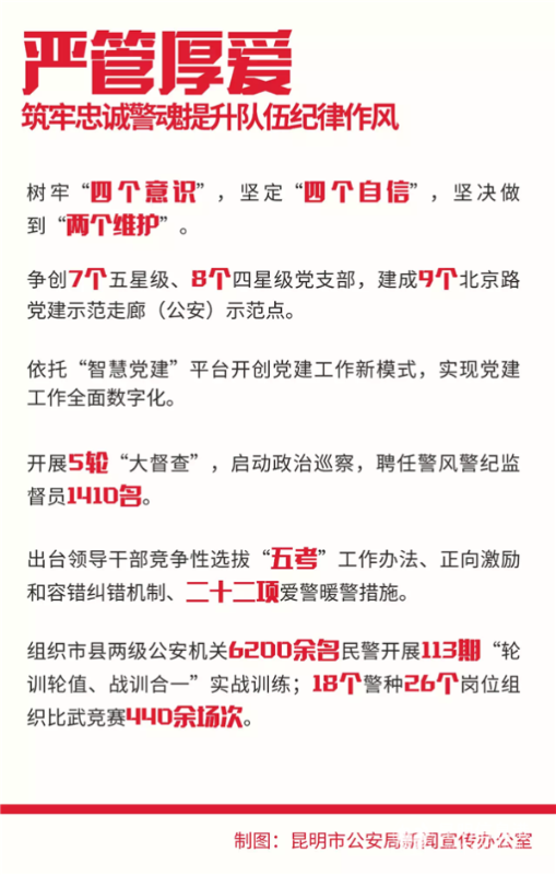 严管厚爱 筑牢忠诚警魂提升队伍纪律作风