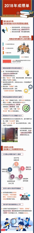一图看懂昆明市政协工作报告