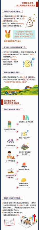 发挥政协优势，全力助推全市脱贫攻坚