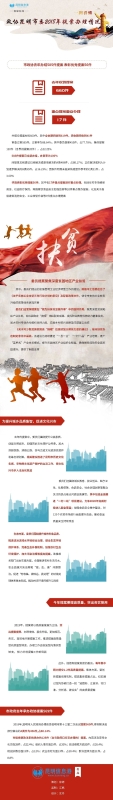 一图看懂政协昆明市委2018年提案办理情况