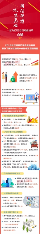 一起追梦！刚刚，市长王喜良宣布，2019昆明要干好这几件大事！