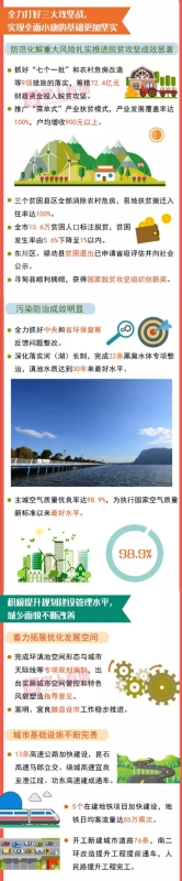 全力打好三大攻坚战，实现全面小康的基础更加坚实