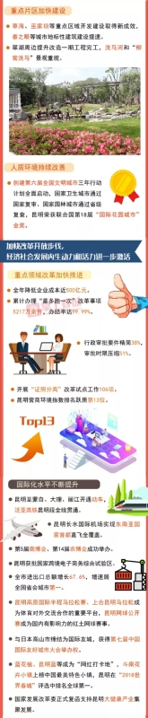 重点片区加快建设