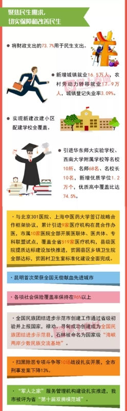 聚焦民生需求，切实保障和改善民生
