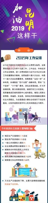 2019年工作安排