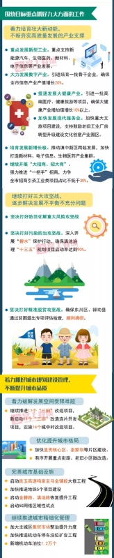 围绕目标重点抓好九大方面的工作