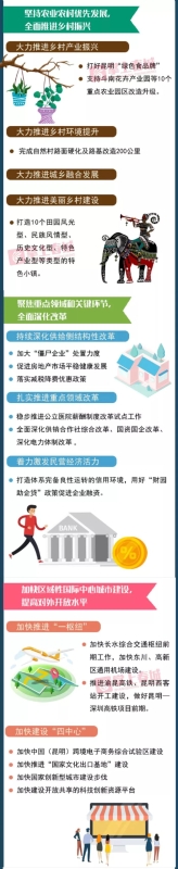 坚持农业农村优先发展 全面推进乡村振兴