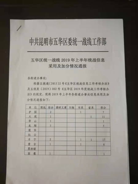 抓牢过程考核细节提升日常实效