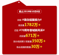 截止10月8日，话题阅读量累计近2500万，视频累计观看量350万+，直播观看量30万+。
