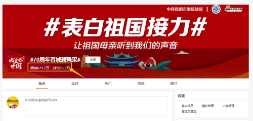 阅读量和讨论量