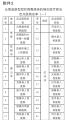 附件2 云南省新型冠状病毒感染的肺炎医疗救治定点医院名单（一）