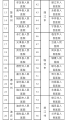 云南省新型冠状病毒感染的肺炎医疗救治定点医院名单（一）