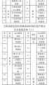 云南省新型冠状病毒感染的肺炎医疗救治定点医院名单（二）