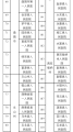 云南省新型冠状病毒感染的肺炎医疗救治定点医院名单