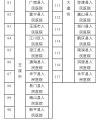 云南省新型冠状病毒感染的肺炎医疗救治定点医院名单二