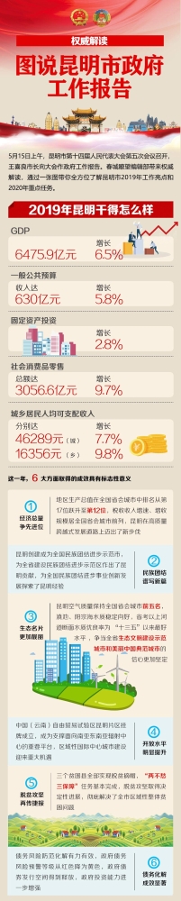 昆明市政府工作报告