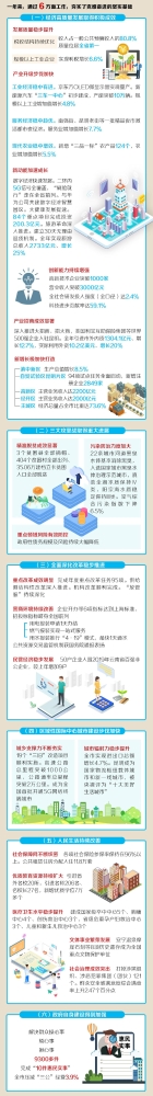 一年来，通过6方面工作，夯实了克难奋进的坚实基础