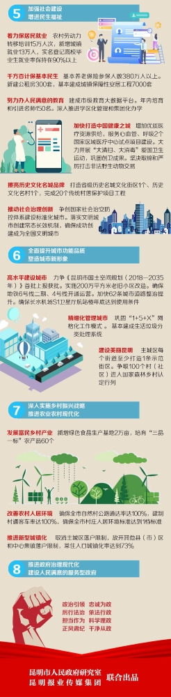 今年重点抓好8个方面的工作